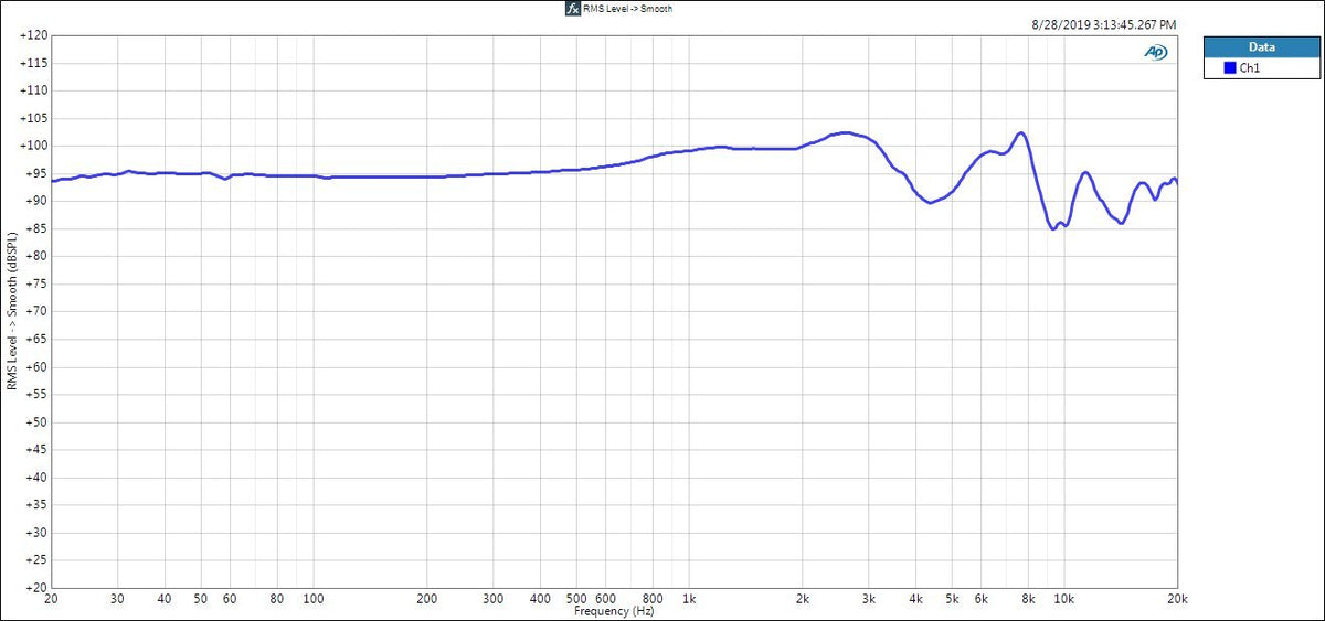 The Problem with Frequency Graphs and EQ Compensation